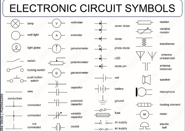 Electrical and Electronics Symbols, Their Types and Applications