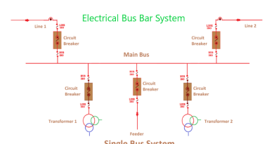 Electrical Bus Bar System - Their Different Types, Comparisons Advantages, Disadvantages and Applications
