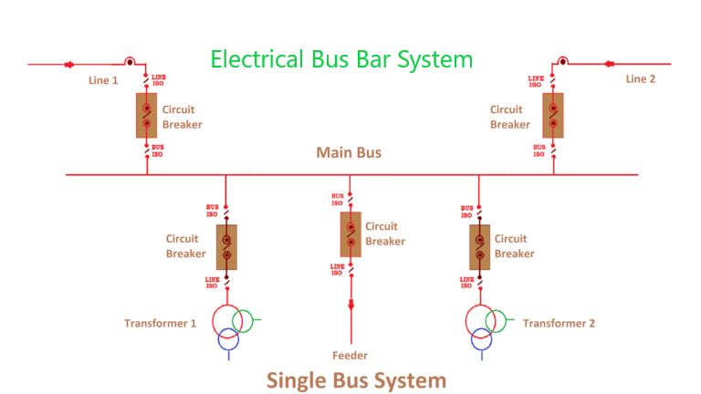 Electrical Bus Bar System - Their Different Types, Comparisons Advantages, Disadvantages and Applications