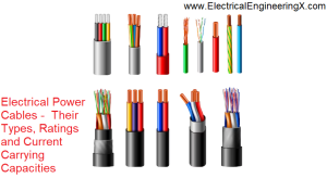 Electrical Power Cables - Their Types, Ratings and Current Carrying Capacities