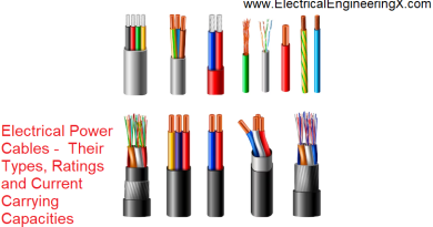 Electrical Power Cables - Their Types, Ratings and Current Carrying Capacities