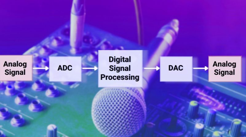 What is Digital Signal Processing (DSP), Their Working and Applications?