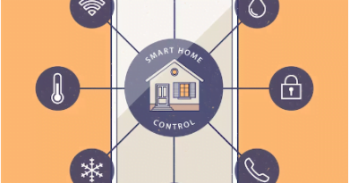 What is Home Automation System? How to Install an HAS?