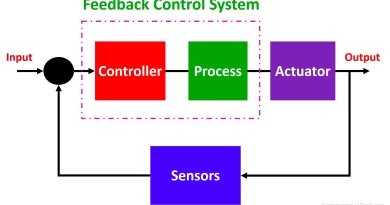 What are Control Systems? Working, Types and their Applications