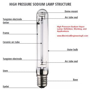 High Pressure Sodium Vapor Lamp: Definition, Working, and Applications