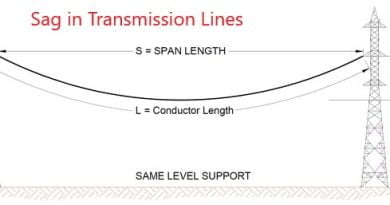 Sag in Transmission Lines, and How to Calculate, What is the Effect of Snow and Wind on Sag