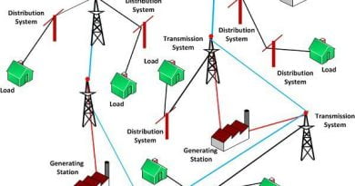 What is an Electrical Grid System  -  Their Different Types, Advantages, Disadvantages, and Applications